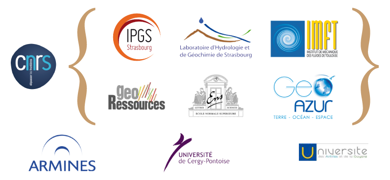 The nine internationally recognized French laboratories 